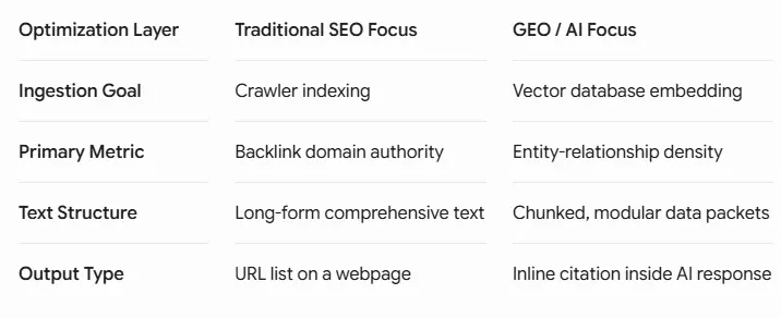 Generative Engine Optimization: Content Architecture for AI
