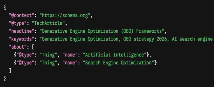 Generative Engine Optimization: Content Architecture for AI