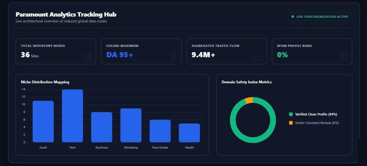 High Tier Outreach Vault